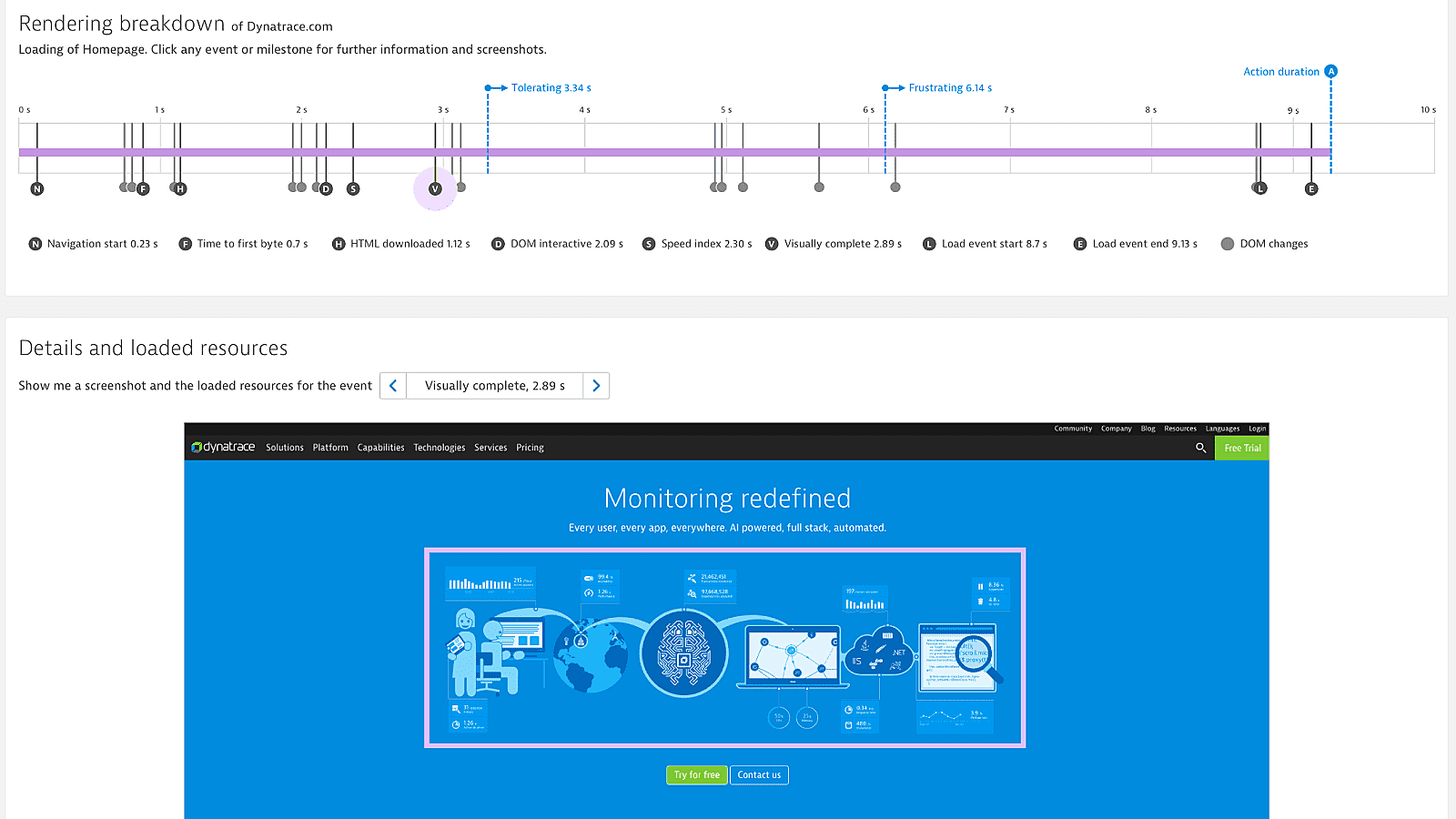 Real user monitoring | Dynatrace