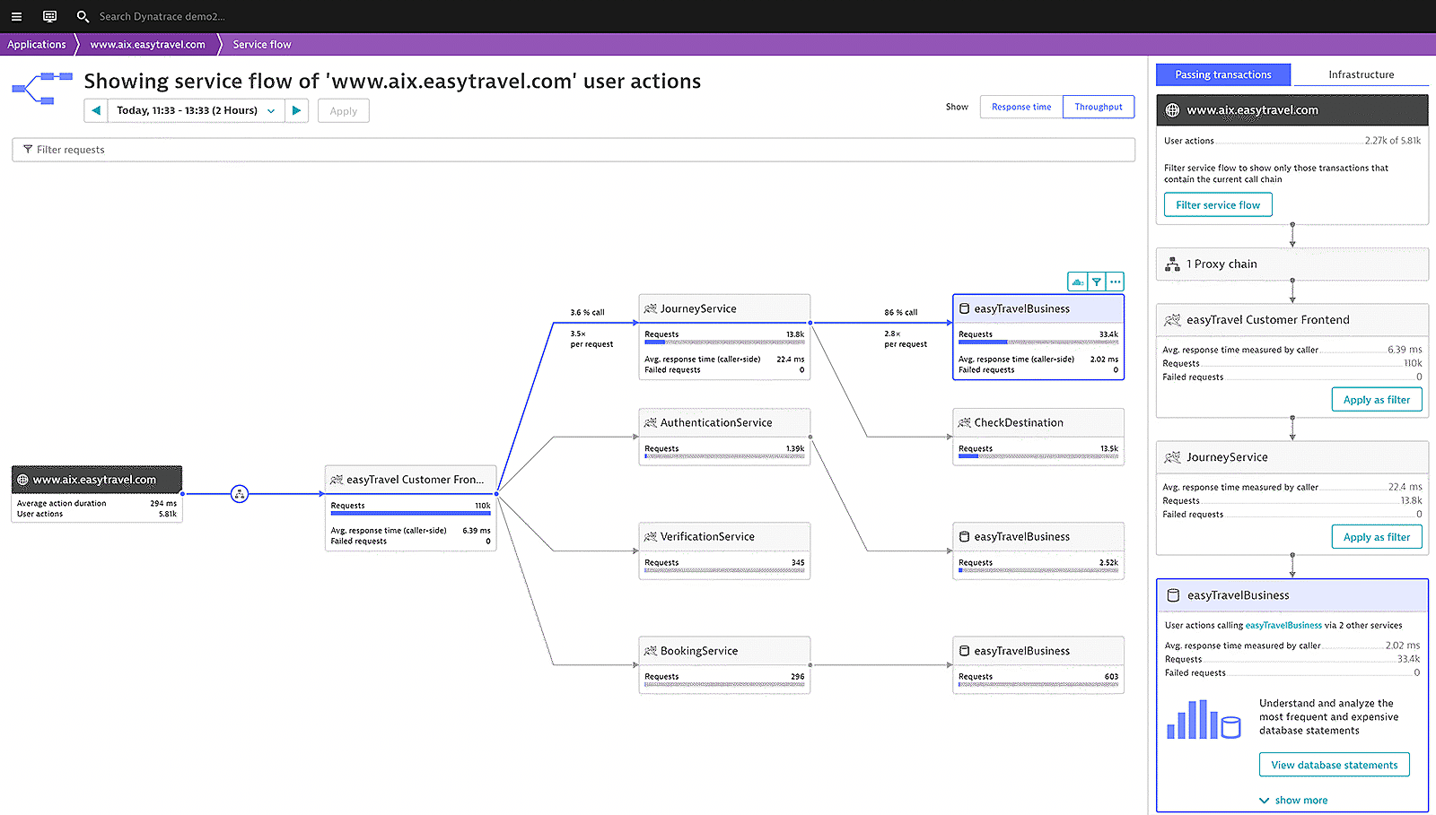 Service flow from application Dynatrace screenshot