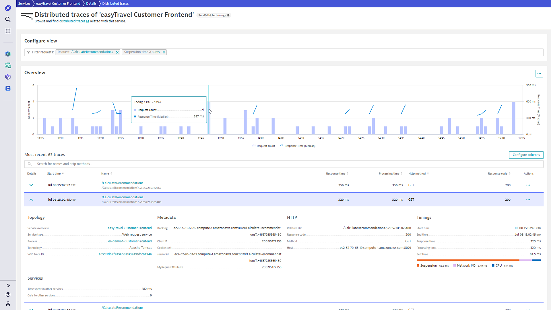 Distributed traces overview dashboard in Dynatrace screenshot