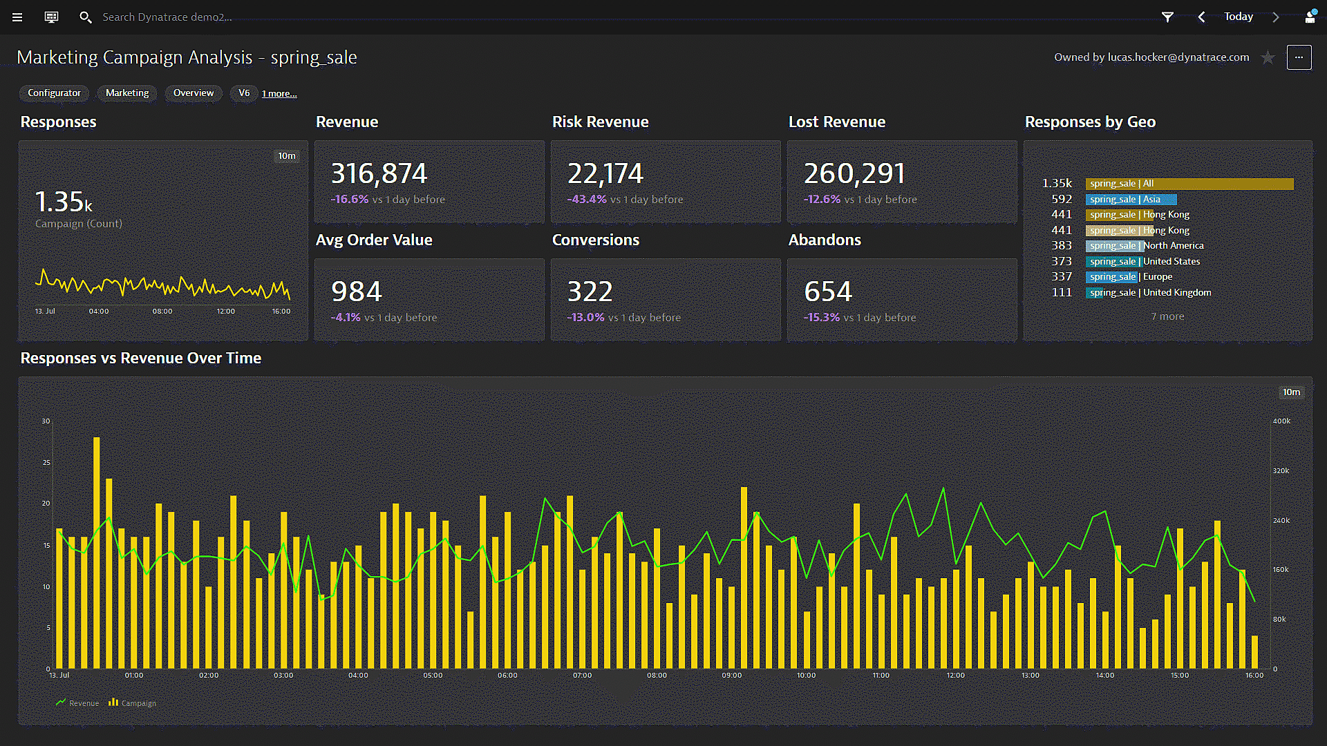 Google Analytics monitoring dashboard in Dynatrace screenshot