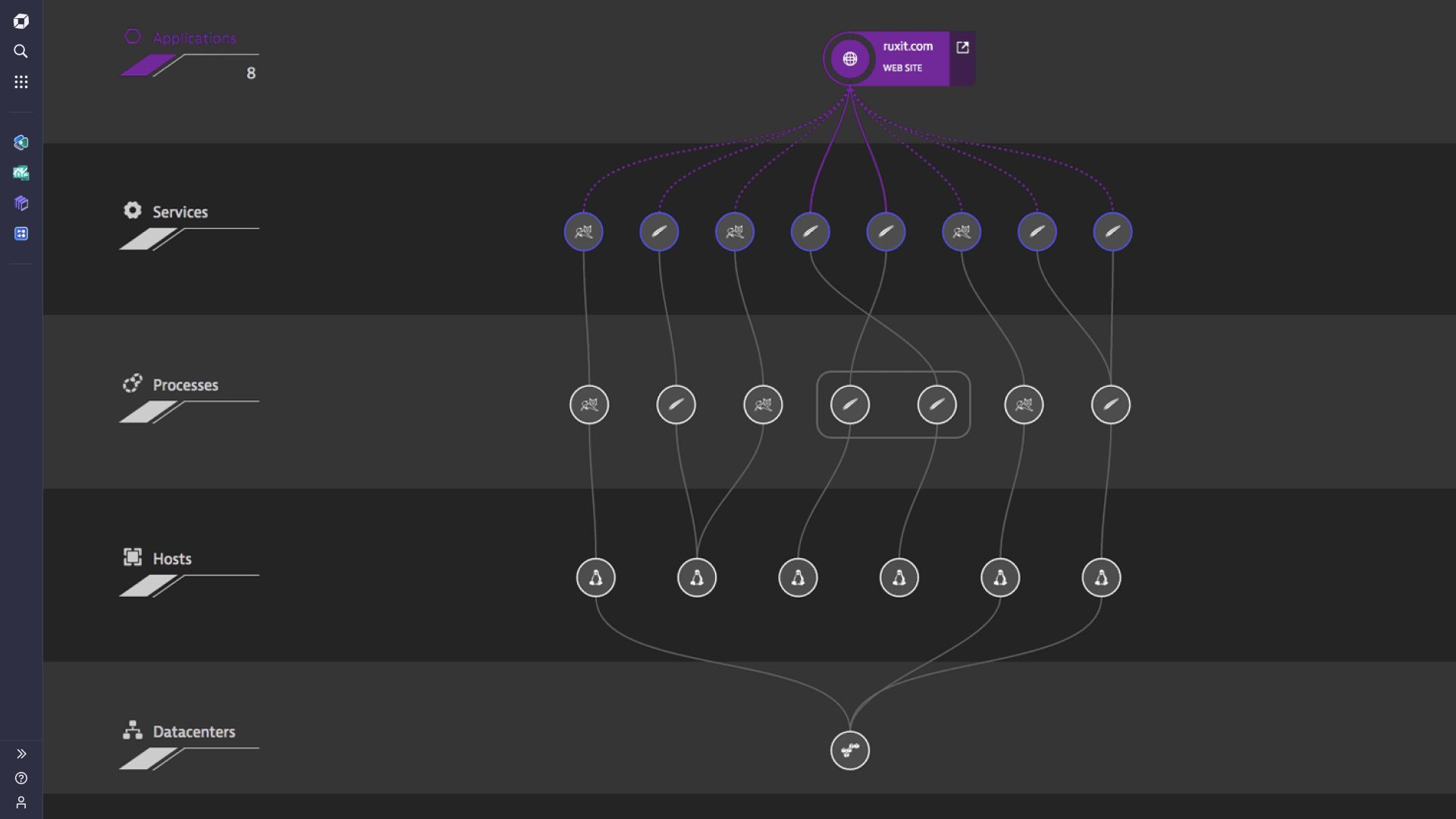 Screenshot Dynatrace per monitoraggio completo dello stack di rete