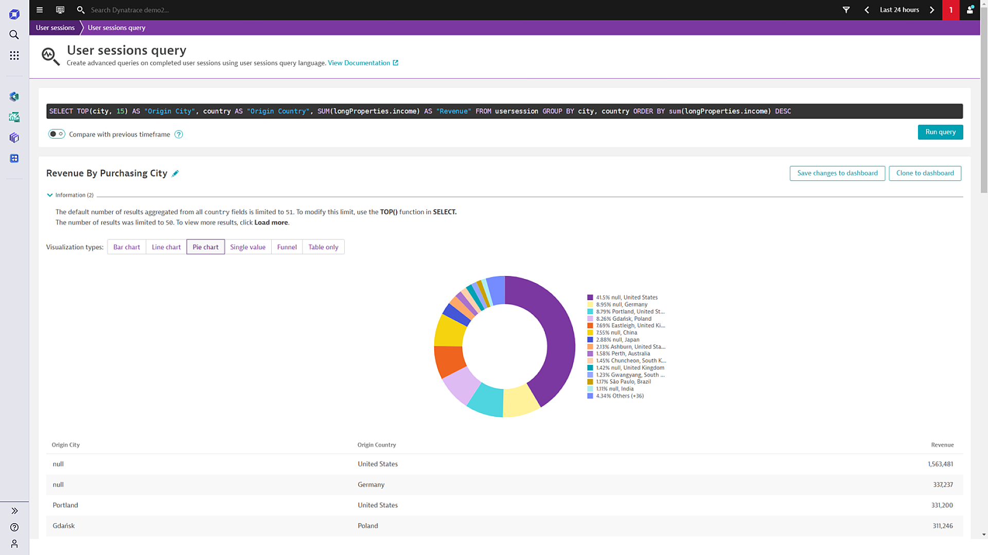 User session query overview in Dynatrace screenshot