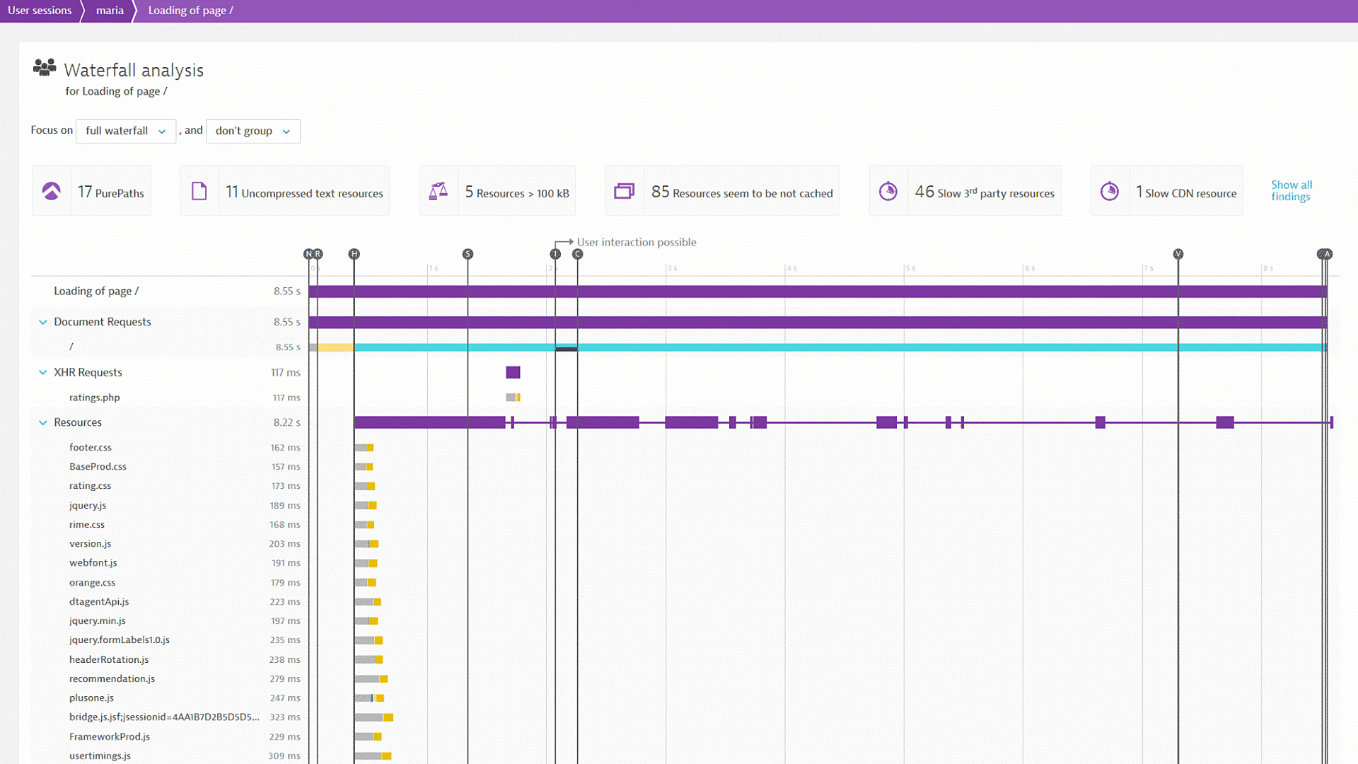 Waterfall analysis of RUM user session Dynatrace screenshot