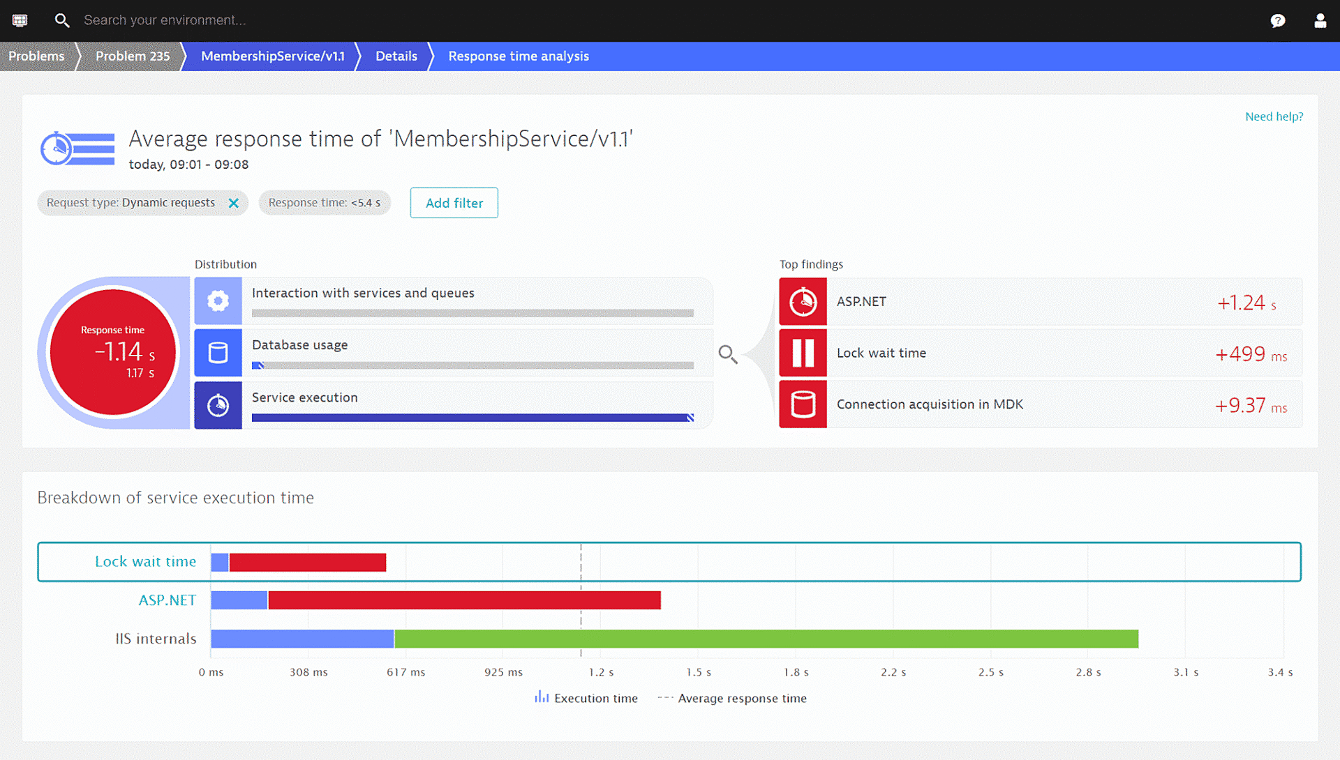 VM problem detection in Dynatrace screenshot