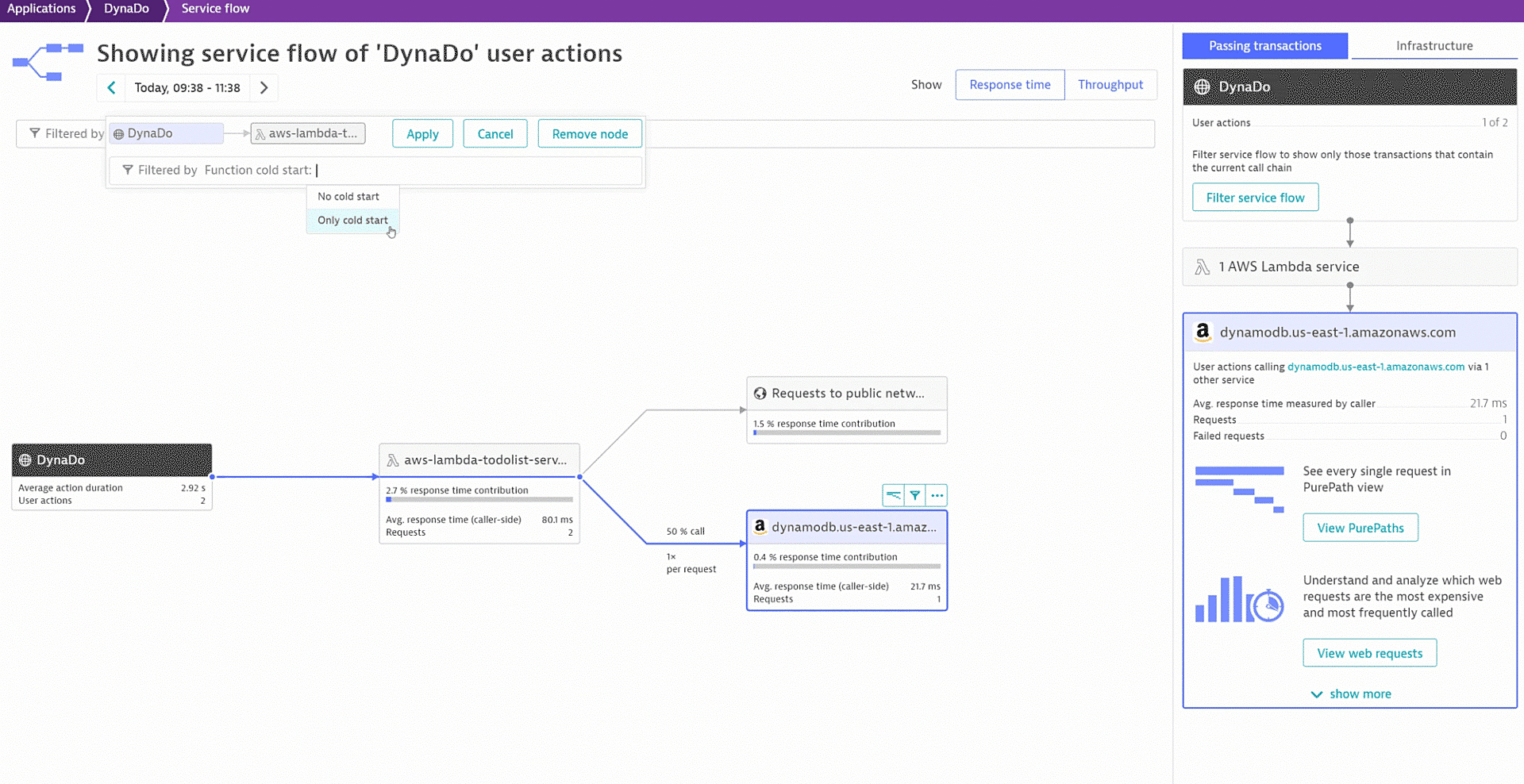 AWS Lambda Service flow of DynamoDB Dynatrace screenshot