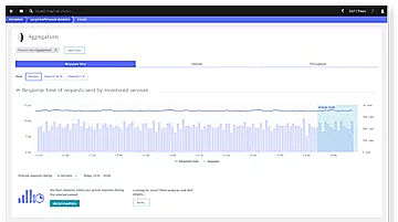 Azure mongo monitoring details in Dynatrace screenshot