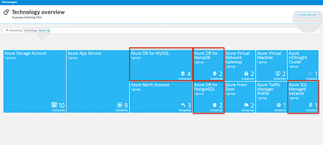 Azure monitoring database dashboard in Dynatrace screenshot