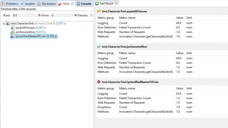JUnit Test result with Dynatrace