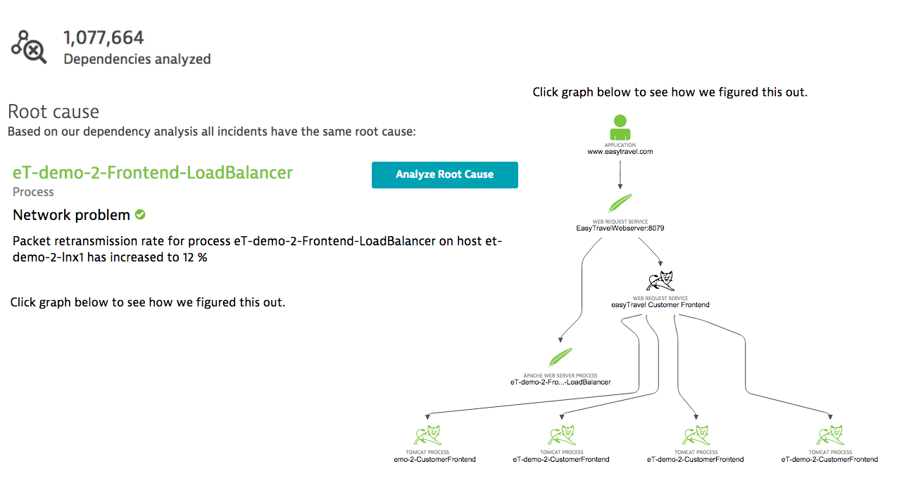Rootcause analysis Dynatrace